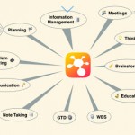 iThoughts: ecco una nuova app per il  mindmapping su iPhone