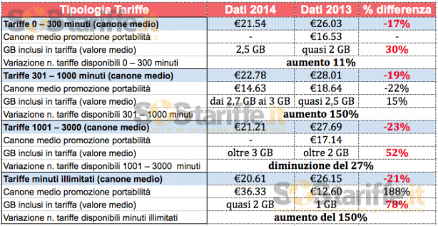 2014-06-05-2-tabella-variazione pacchetti 2013 - 2014