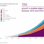 Anche in Italia ci sono più smartphone che telefoni cellulari