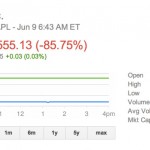 Borsa: parte oggi lo split delle azioni Apple