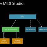 iOS 8: MIDI Bluetooth LE, interazione tra le app e tante altre novità sull’audio