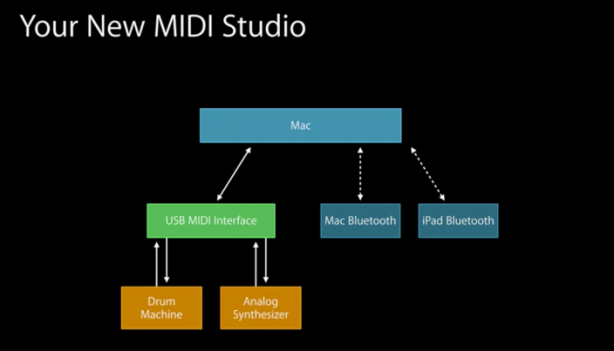 bluetooth-le-midi