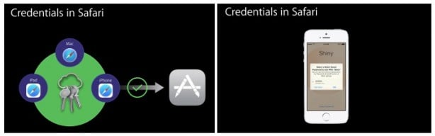 iOS 8: le app possono accedere alle credenziali di Safari per il login