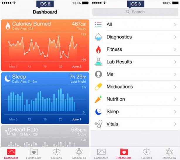 Apple estende le collaborazioni per lo sviluppo dell’app “Salute” e per HealthKit in iOS 8