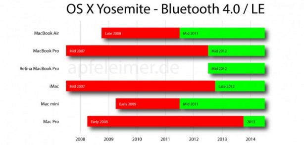 osx-yosemite-bluetooth-4.0-le-apfeleimer-702x336