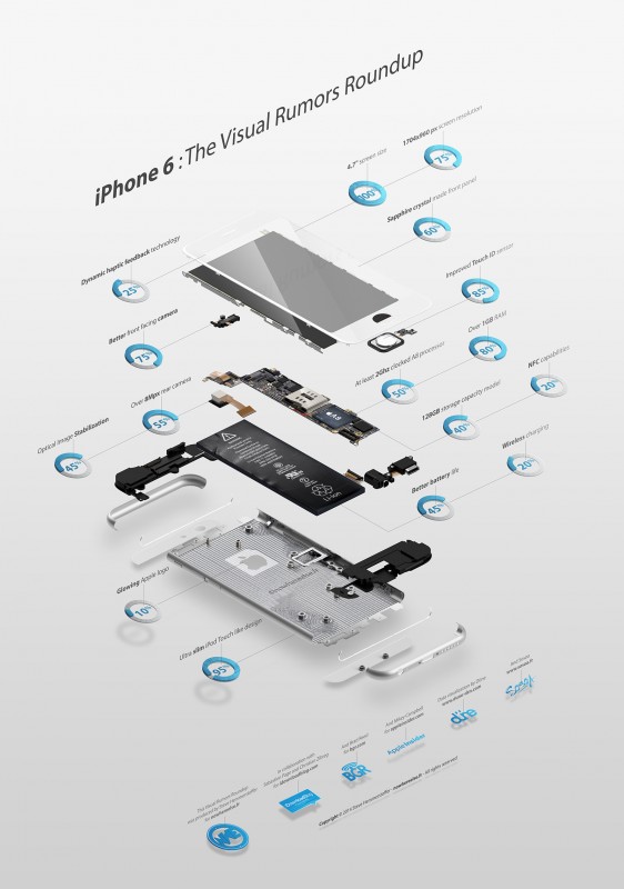 iPhone 6: ecco un roundup visuale che ne sintetizza tutte le caratteristiche