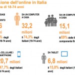 Italiani, popolo di navigatori… che preferisce gli smartphone ai PC