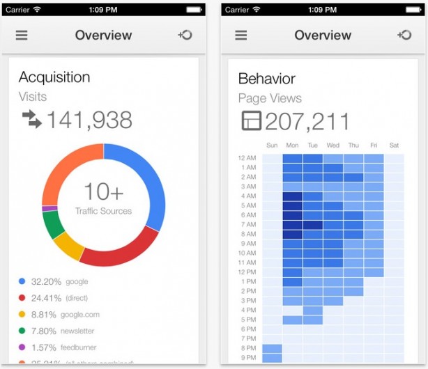 Google lancia l’app di “Analytics” su iOS