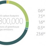 Apple pubblica il suo report ambientale 2014