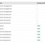 Apple inizia a criptare le mail iCloud inviate tra provider