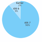 Apple: iOS 7 è presente sul 90% dei dispositivi