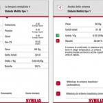 Sybilia, l’applicazione medica per la gestione dei pazienti diabetici