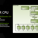 Un anno dopo Apple, arriva il primo processore a 64-bit per Android