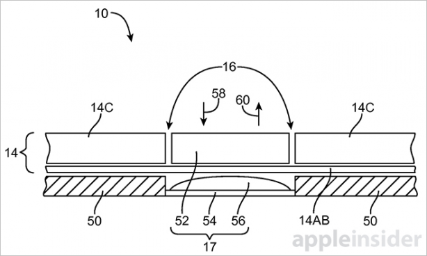 Apple brevetta i tasti fisici nascosti sotto il display