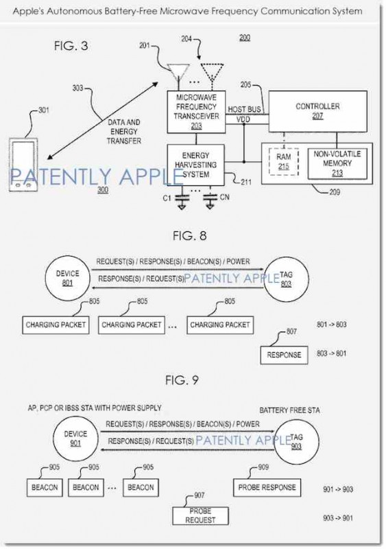 Apple brevetta un tipo di comunicazione tramite microonde
