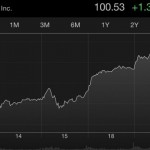 Le azioni Apple superano la soglia record dei 100$