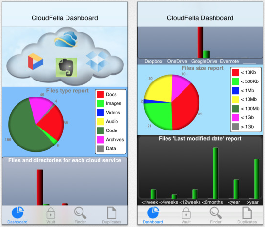 CloudFella, la prima app per visualizzare tutti i file cloud insieme su iPhone