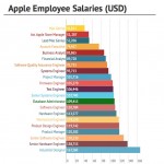 Una ricerca prova a spiegare perchè i dispositivi Apple sono così belli!