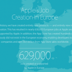 Apple sostiene di aver creato oltre 500.000 posti di lavoro in Europa