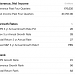 Apple è per l’ottavo anno consecutivo nella top 100 di Fortune