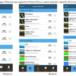 Il numero di pixel dell’iPhone 6 Plus causa performance peggiori nei benchmark degli FPS
