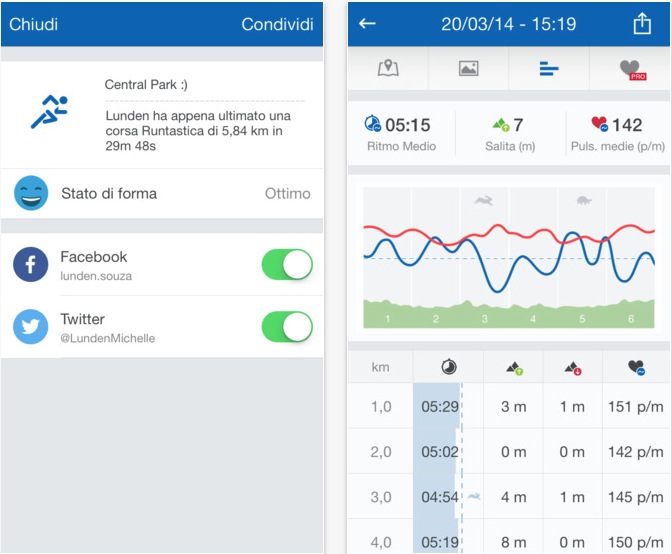 TRACCE RUNTASTIC SCARICA