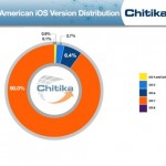 iOS 7 gira sul 90% dei dispositivi iOS prima del lancio di iPhone 6