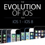 Ecco come è cambiato iOS da iOS 1 ad iOS 8