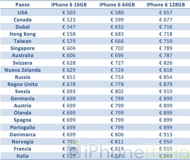 iPhone 6 e iPhone 6 Plus all'estero: ecco tutti i prezzi e la guida all ...