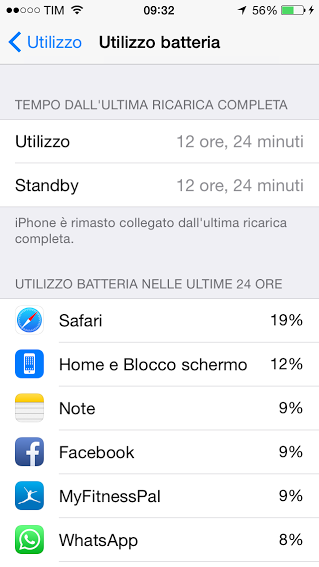 Utilizzo Batteria iOS 8