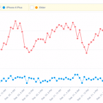 iOS 8 è presente sul 30% dei dispositivi Apple