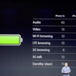 Batteria migliorata per iPhone 6 e iPhone 6 Plus!