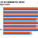 Durata della batteria: iOS 7 contro iOS 8