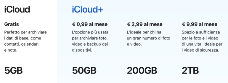 icloud plus drive prezzi