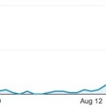 Apple sta già preparando iOS 8.0.1?