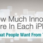 Una nuova infografica ci mostra le funzioni più attese dell’iPhone 6