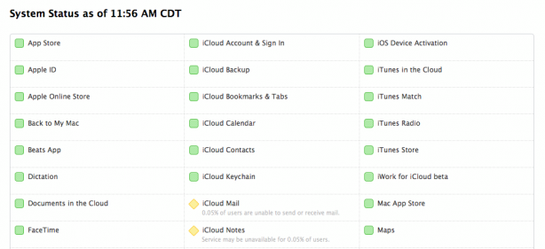 Alcuni utenti stanno avendo problemi con Mail e Note su iCloud