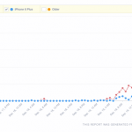 Una prima analisi sulle vendite dei nuovi iPhone