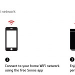 Sonos propone la soluzione per gli speaker senza fili