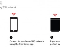 Sonos propone la soluzione per gli speaker senza fili