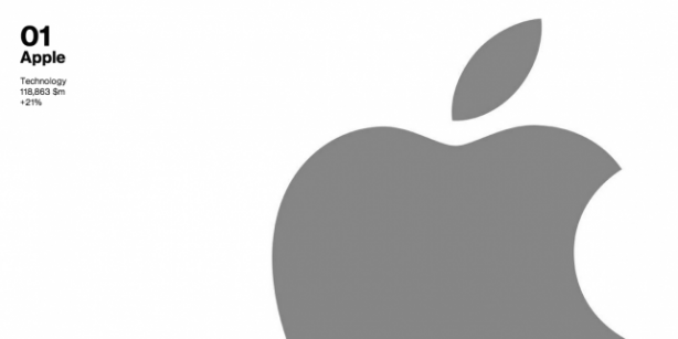 Apple è il marchio con più valore al mondo secondo Interbrand
