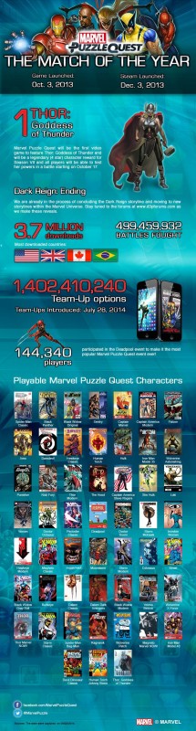 Marvel_Puzzle_Quest_1_Year_Anniversary_Infographic.0