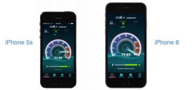 LTE: confronto di velocità tra iPhone 6 e iPhone 5s