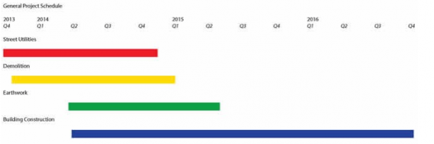 apple-campus-2-project-schedule