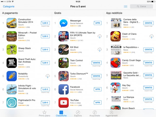 App Store: un bug mostra le applicazioni sbagliate nella sezione Bambini