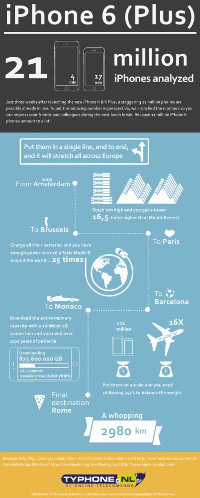 iPhone-6-infographic-21mln-english