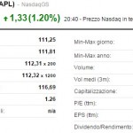 Le azioni Apple raggiungono un nuovo record