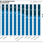 iPhone 6 batte 6 Plus 8 a 2