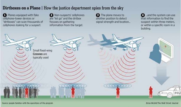 Il dipartimento di Giustizia USA sembra “prelevare” dati dai cellulari con false torri di comunicazione