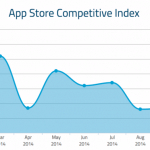 I nuovi iPhone fanno impennare i download su App Store
